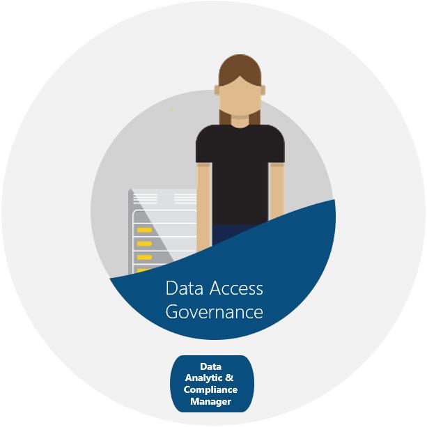 Data Access Governance