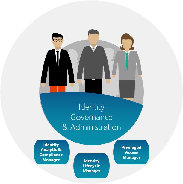 Identity Governance Administration