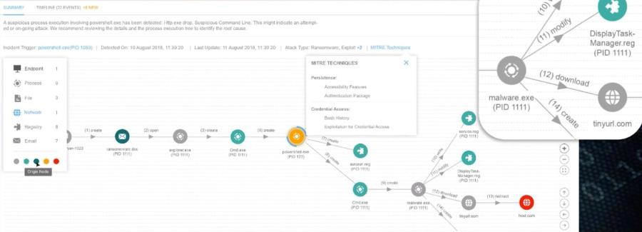 Root Cause Analysis