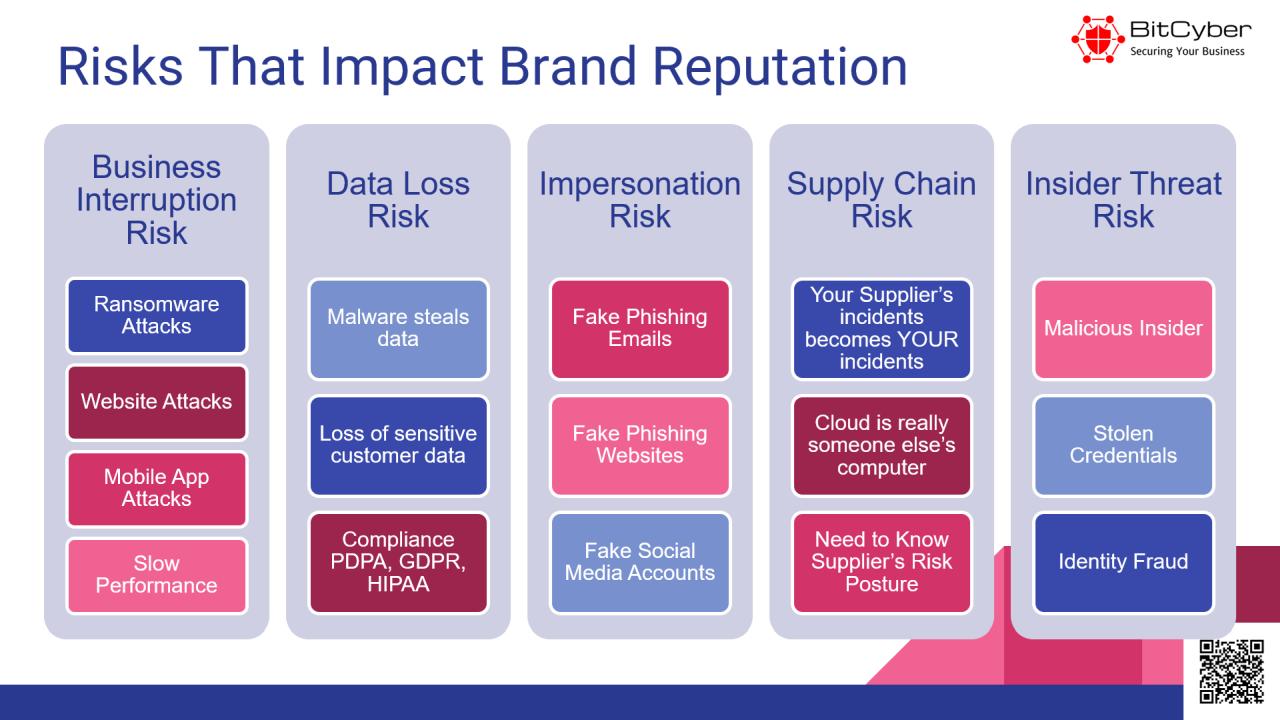 Risks That Impact Brand Reputation