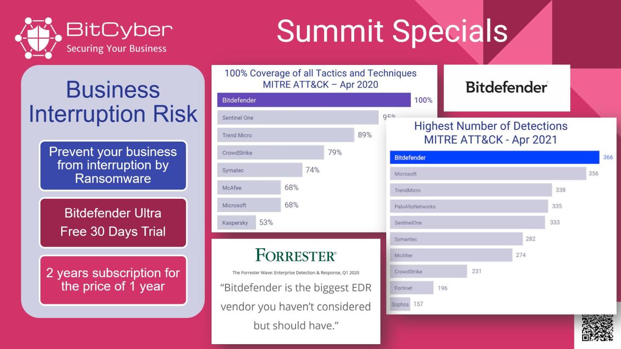 Summit Special Business Interruption Risk