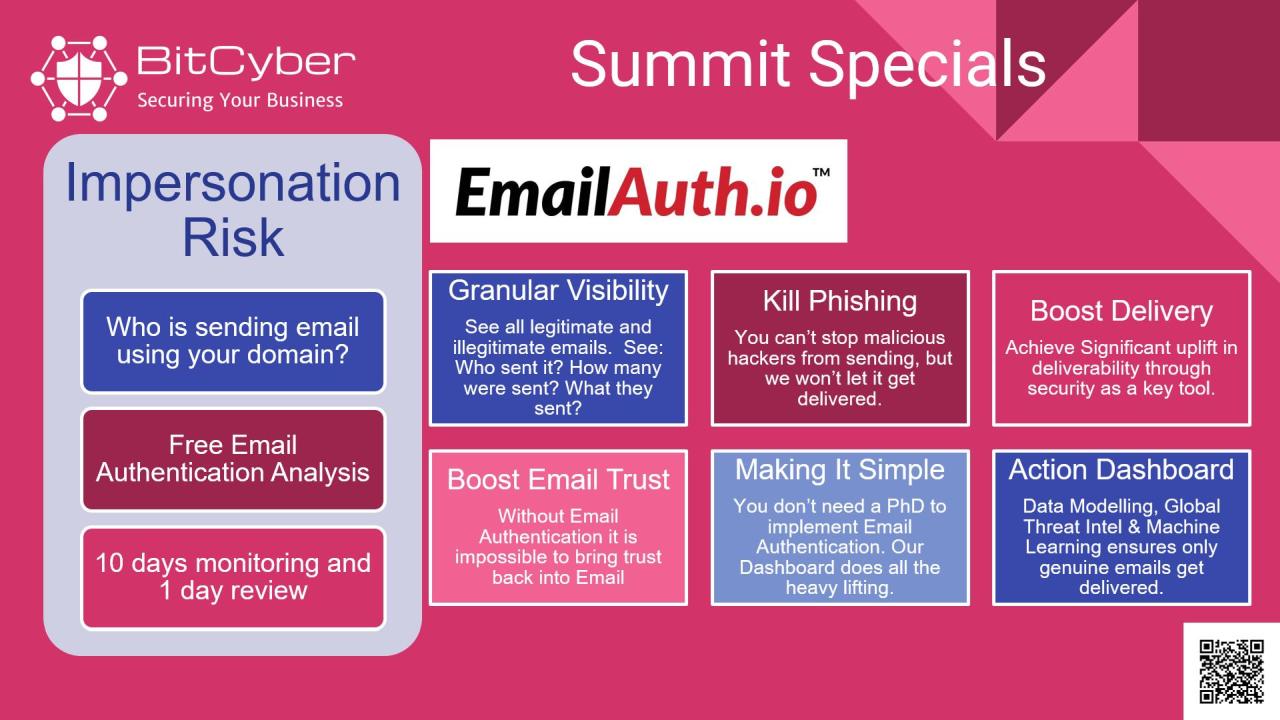 Summit Special Impersonation Risk